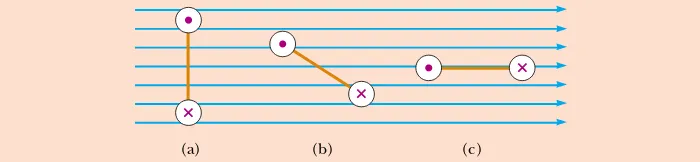 Figure 29.16 (Quick Quiz 29.6) Which current loop (seen edge-on) experiences thegreatest torque? (Quick Quiz 29.7) Which current loop (seen edge-on) experiences thegreatest net force?
