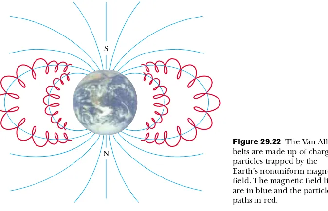 Figure 29.22 The Van Allen