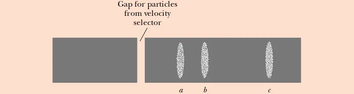 Figure 29.25 (a) Thomson’s apparatus for measuring e/me. Electrons are acceleratedfrom the cathode, pass through two slits, and are deﬂected by both an electric ﬁeld anda magnetic ﬁeld (directed perpendicular to the electric ﬁeld)