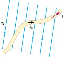 Figure 29.10 (a) A curved wire carrying a current The total magnetic force acting on the wire is equivalent to the force on a straight wireof length I in a uniform magnetic ﬁeld