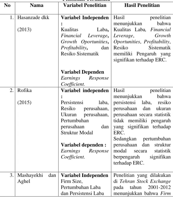 Tabel 2.1  Penelitian Terdahulu 