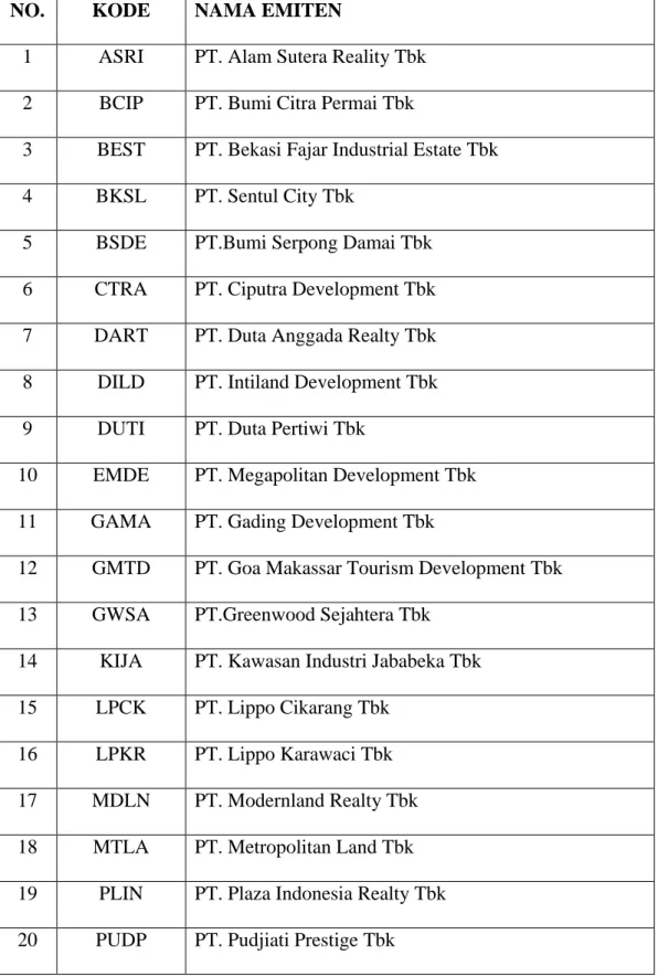Tabel 4.1  Sampel Penelitian 
