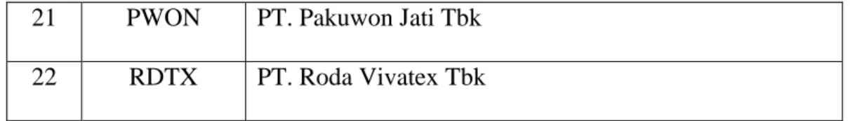 Tabel 4.2  Statistik Deskriptif 