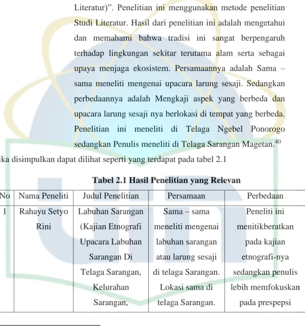 Tabel 2.1 Hasil Penelitian yang Relevan 