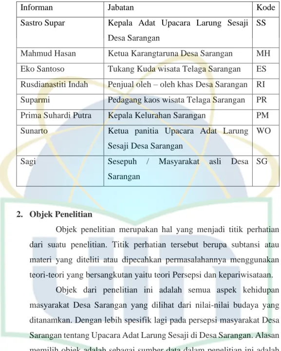 Tabel 3.2 Data Informan 