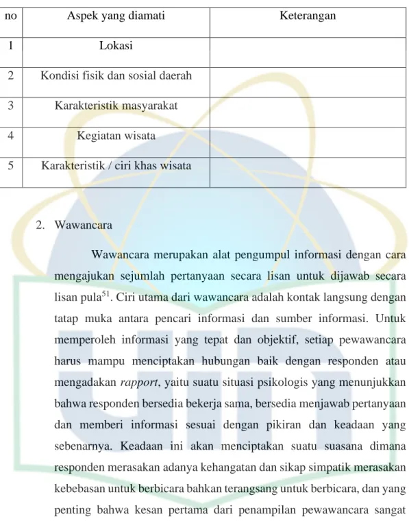 Tabel 3.3 Pedoman Observasi 