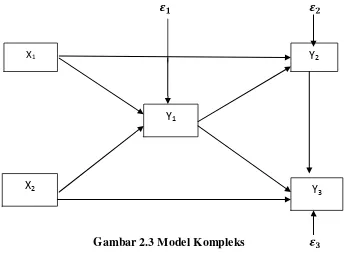 Gambar 2.2 Model Dua Jalur 