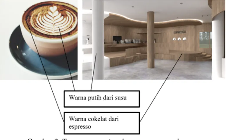 Gambar 2. Tema cappuccino dan penerapan pada ruang  Sumber : Data Pribadi (2019)  