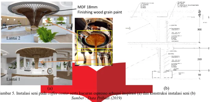 Gambar 5. Instalasi seni pada coffee center serta kucuran espresso sebagai inspirasi (a) dan konstruksi instalasi seni (b)   Sumber : Data Pribadi (2019) 