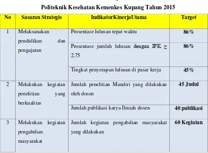 Tabel 2.1 