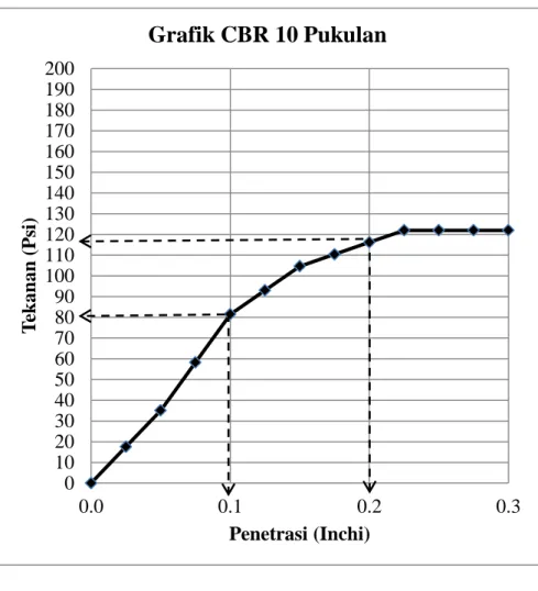 GRAFIK UNSOAKED-10 PUKULAN 