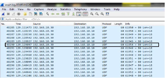 Gambar 7.  Statistik log packet 