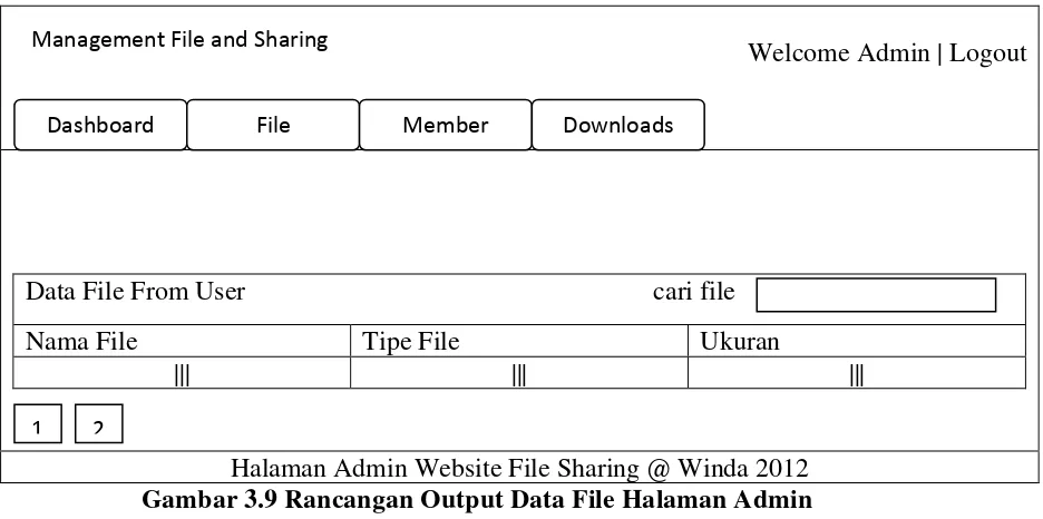 Gambar 3.10 Rancangan Output Data User Halaman Admin 