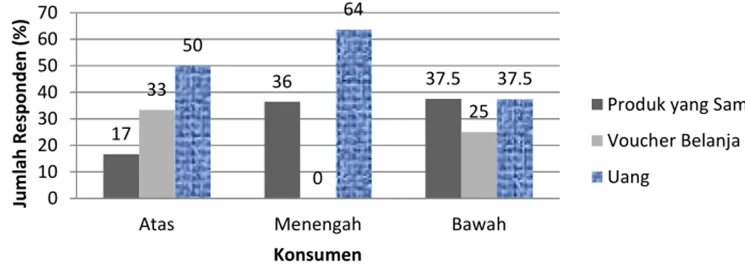 Gambar 3. Bentuk Penukaran Kemasan Produk 