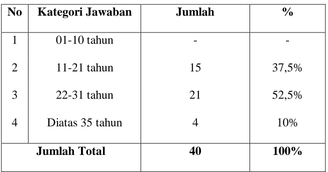 Tabel 1V.1 