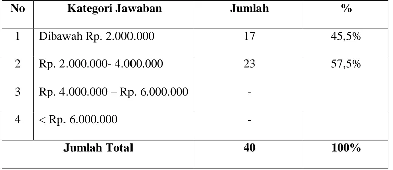 Tabel 1V.4 