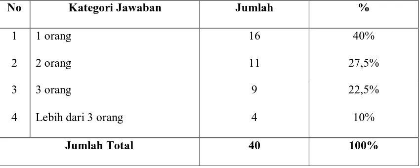 Tabel  1V.7 