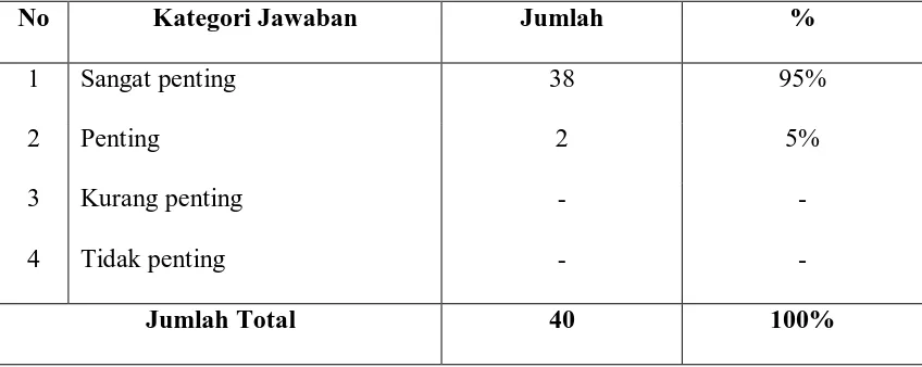 Tabel 1V.8 