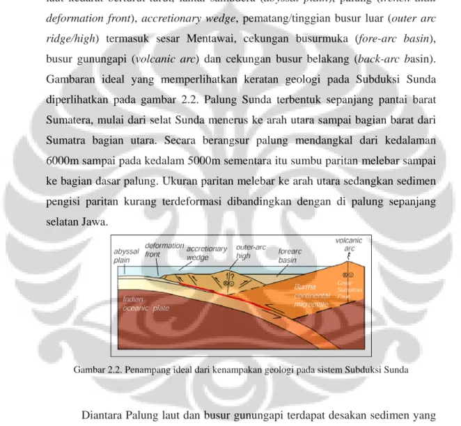 Gambar 2.2. Penampang ideal dari kenampakan geologi pada sistem Subduksi Sunda 