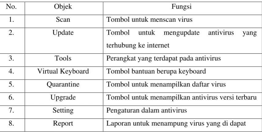 Gambar 3.3 Komponen utama pada Kaspersky 