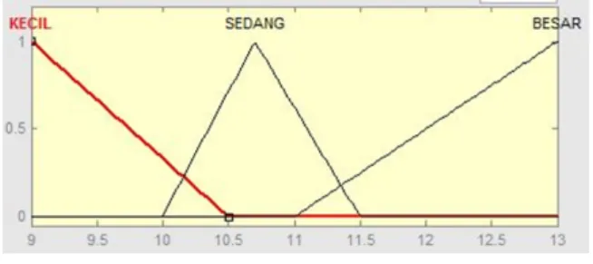 Tabel 1. Basis Aturan   Area/ 