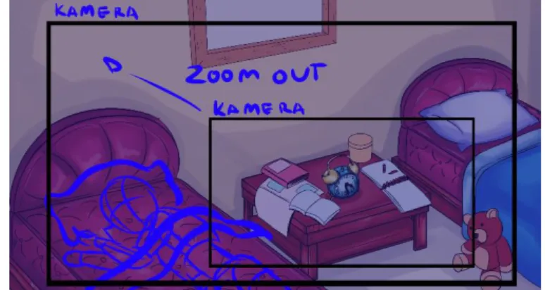 Gambar 2.4 Contoh Layout animasi Seeing Things