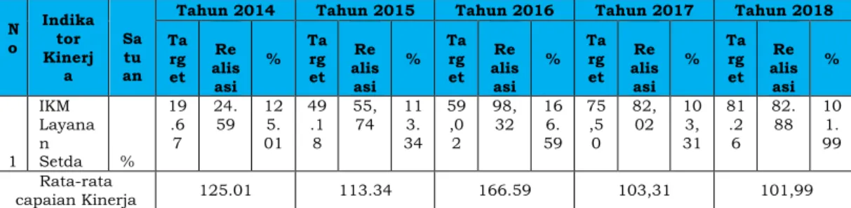 Tabel 3.10  Tabel 3.10 
