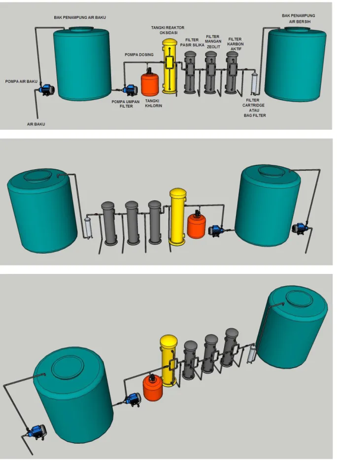 Gambar 27 : Visualisasi Unit Pengolahan Air Untuk Menghilangkan Zat besi Dan Mangan  (3D)
