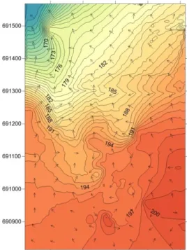 Gambar 4  Peta kontur dan arah aliran air di lokasi penelitian  Tata Guna Lahan  