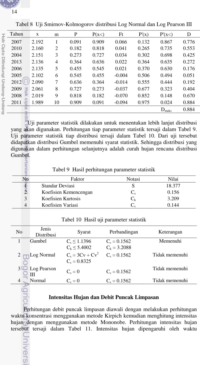 Tabel 8  Uji Smirnov-Kolmogorov distribusi Log Normal dan Log Pearson III 