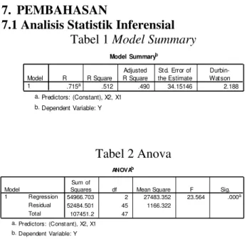 Tabel 4 Uji Normalitas 