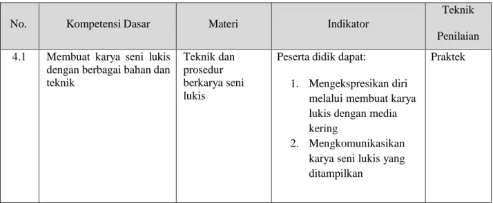 Tabel 2. Tabel bobot nilai praktek 