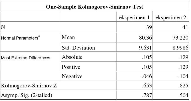 Tabel 4.8  One-Sample Kolmogorov-Smirnov Test 