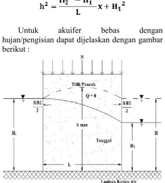 Gambar 3. Diagram alir penelitian 