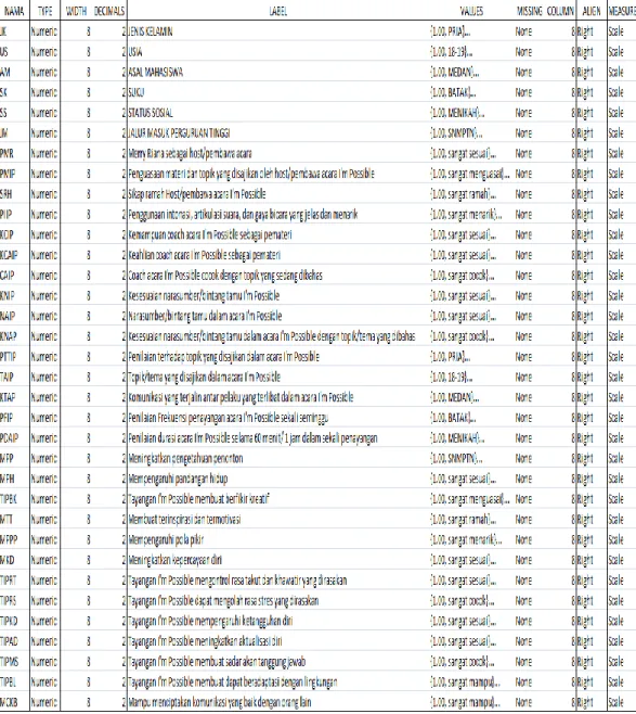 TABEL DATA SPSS 