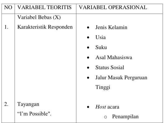 Tabel 2.2  Variabel Operasional 
