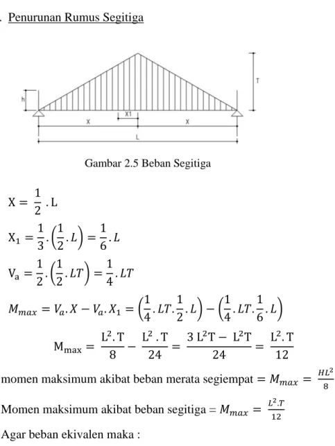 Gambar 2.5 Beban Segitiga 