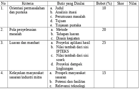 Tabel 3. Persentase Penilaian Proposal Pengabdian pada Masyarakat