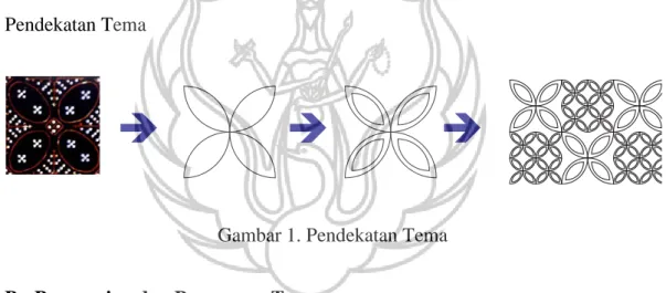 Gambar 1. Pendekatan Tema 