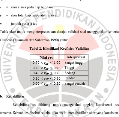 Tabel 2. Klasifikasi Koefisien Validitas 