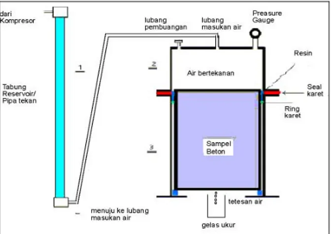 Gambar 2. Grafik derajat hidrasi semen menurut kom- kom-ponen penyusun semen [4] 