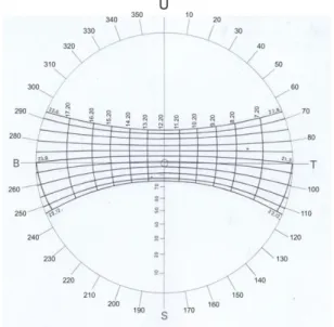 Gambar 3.8. Solar Chart  Sumber: Lippsmeier, 1994 