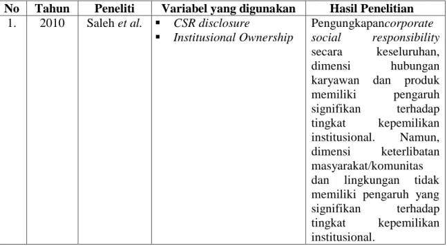 Tabel 2.1  Penelitian Terdahulu 