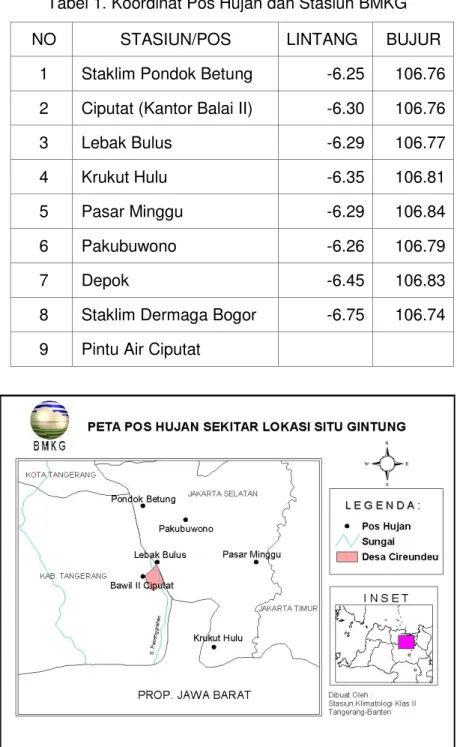 Tabel 1. Koordinat Pos Hujan dan Stasiun BMKG 