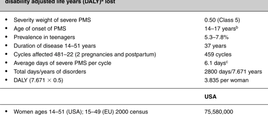 Table 2.2 The burden of PMDD/PMS in the USA and the EU according to most conservative-strict definition:disability adjusted life years (DALY)a lost