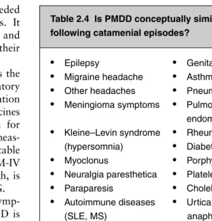 Table 2.4 Is PMDD conceptually similar to the