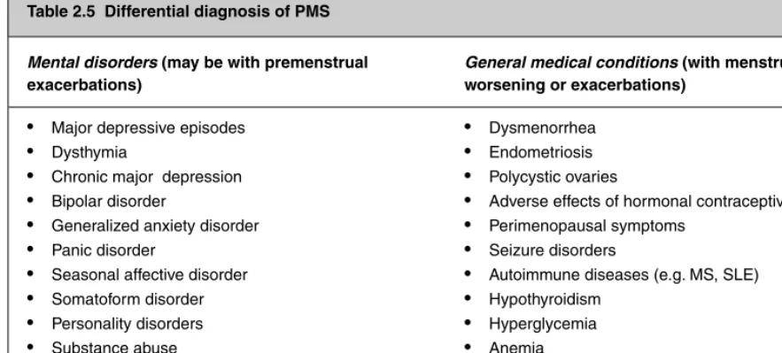 Table 2.5 Differential diagnosis of PMS