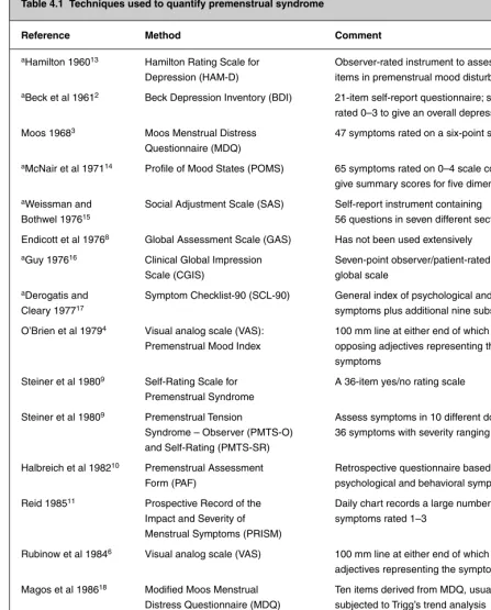 Table 4.1 Techniques used to quantify premenstrual syndrome