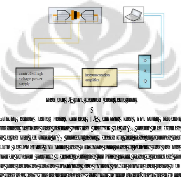 Gambar 3.1 blok diagram cara kerja alat 