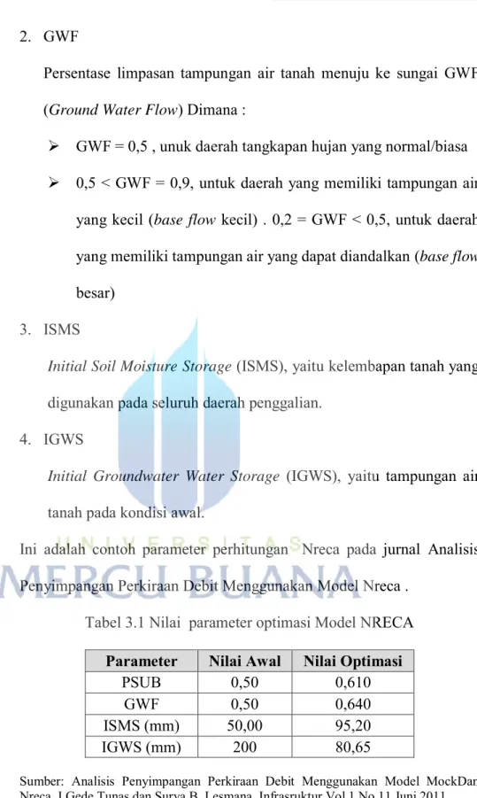 Tabel 3.1 Nilai  parameter optimasi Model NRECA  Parameter  Nilai Awal  Nilai Optimasi 
